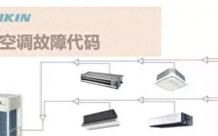 大金中央空调故障代码速查