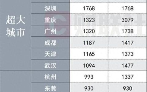 我国106个大城市名单简析,我国百座大城市名单