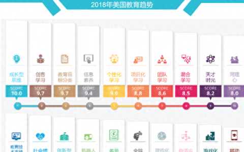 未来教育的十大风口是什么(2018年度十大教育热点前瞻)