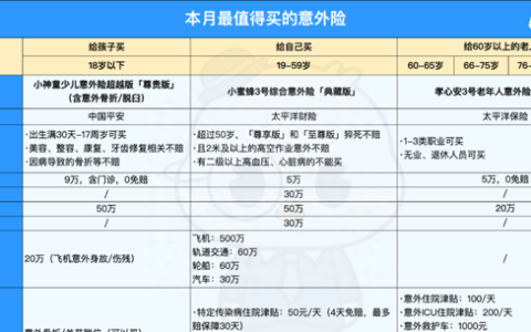 意外无处不在一定要买个意外险(意外险一定要买怎么买心里才踏实)