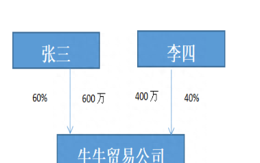 自然人股票怎么分红,普通人怎么拿到股票分红