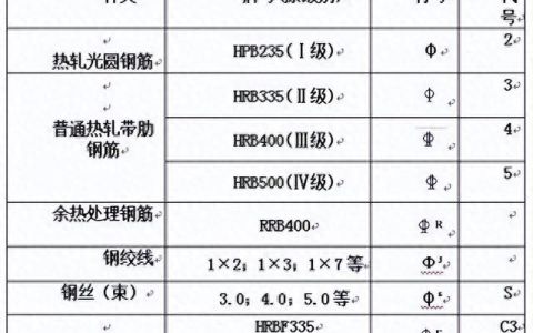 一文搞懂钢筋的等级和符号