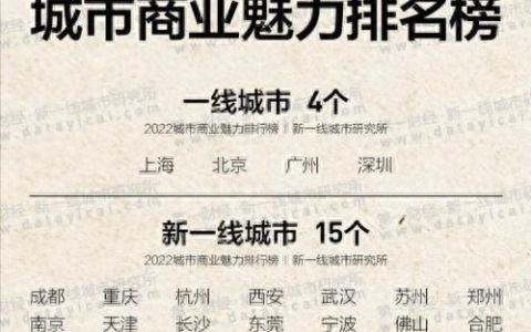 15座新一线城市最新排名,15个新一线城市排名