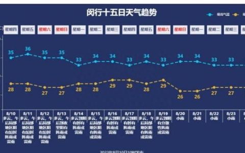 闵行天气预警信息查询系统