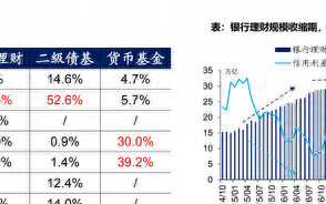 固收类理财产品投资方向(中信银行的固收理财赎回)