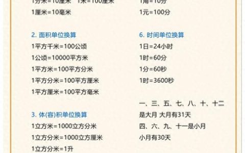 小学数学公式定律大全(小学数学公式大全列表)