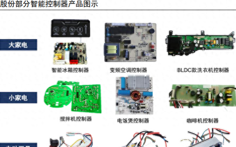 拓邦股份智能控制领航者,拓邦股份的核心技术