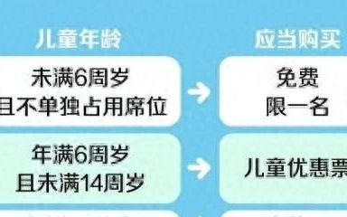 小朋友坐火车没有身份证怎么办,身份证忘记带了怎么坐火车