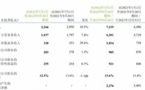 三大运营商5g套餐用户数破10亿