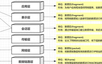 计算机网络协议tcp常见面试题