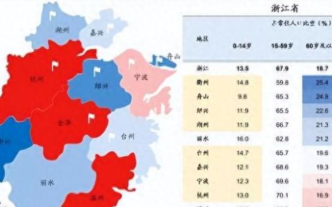 浙江省各大城市排名