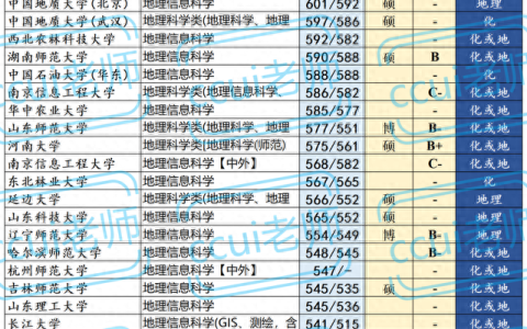 地理信息科学专业介绍,地理信息科学专业介绍及就业方向