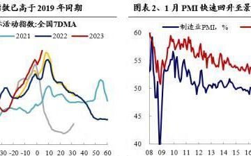 兴证策略顺势而为聚焦三条主线,兴证策略二季度震荡磨底阶段