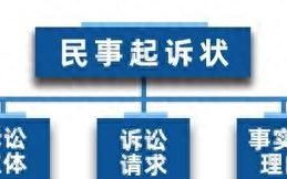 超实用版民事起诉状写法大全(房屋漏水民事起诉状真实范本)