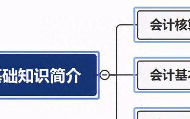 零基础会计入门基础知识