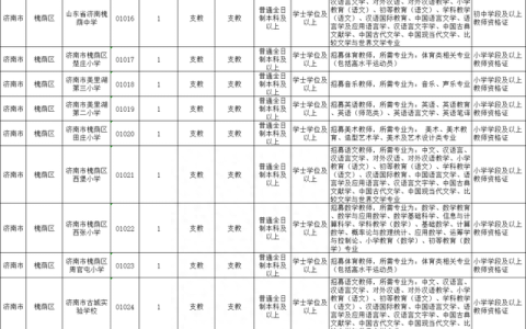 山东济南三支一扶报名人数统计(山东省济南市三支一扶报名条件)