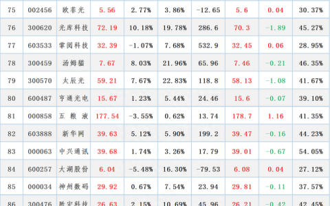 6月1日主力资金流出最多的股票