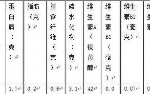 大白菜有小黑点还能吃吗