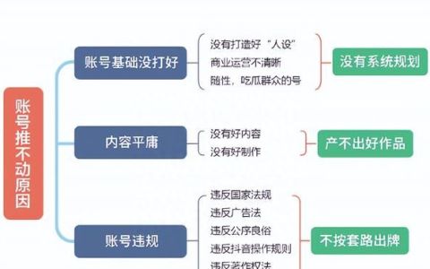 直通车推不动的原因(账号不推流怎么办)