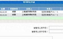 电子承兑汇票背书转让怎么操作,电子承兑汇票背书转让注意事项