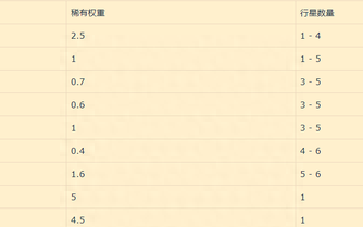 戴森球计划整个星系资源枯竭,戴森球计划查看星球大小