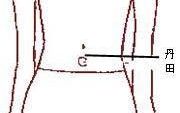 史上最全的气沉丹田分析